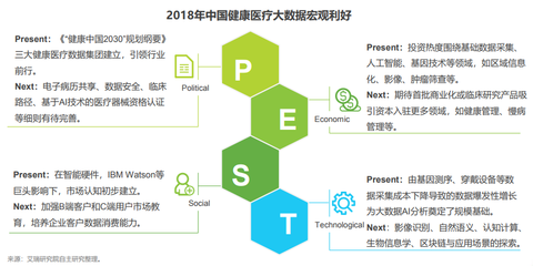 IIEC路演匯聚創新力量 互聯網+醫療健康專場即將啟幕，聚焦醫療器械信息服務升級