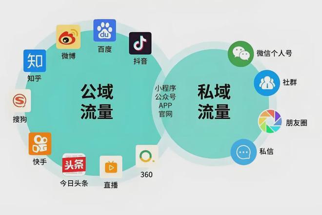 美容院公私域運(yùn)營引流秘籍 告別沒流量煩惱，打造持續(xù)增長的客戶池
