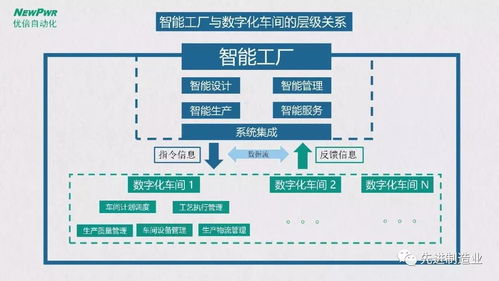 智能工廠總體規(guī)劃及實施指南 運(yùn)營與維護(hù)篇
