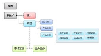 網(wǎng)易10年資深產(chǎn)品總監(jiān) 如何從運(yùn)營角度打造一款接地氣的產(chǎn)品并持續(xù)維護(hù)