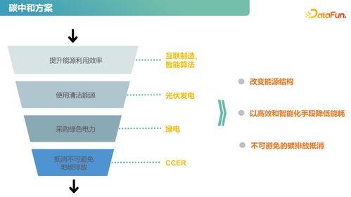 圖譜實(shí)戰(zhàn) 知識(shí)圖譜在供應(yīng)鏈和運(yùn)營績效提升領(lǐng)域的應(yīng)用