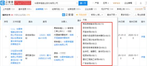 華夏幸福52億債務違約風波再起，生物技術轉型戰略面臨法律陣痛