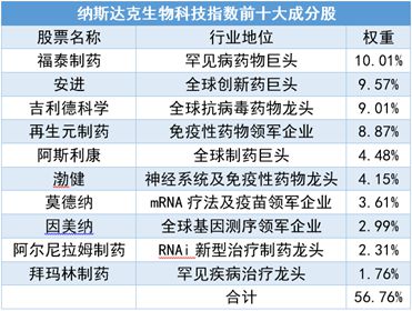 服務業數據助推市場情緒，生物科技板塊強勢異動