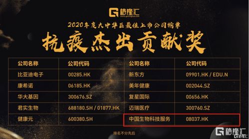 2020年度抗疫杰出貢獻獎花落中國生物科技服務，隆耀生物開啟生物技術新篇章