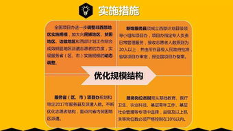 干貨 | 一圖讀懂2017-2018年度大學生志愿服務西部計劃實施方案（生物技術推廣服務專題）