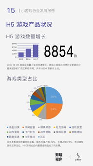 重磅 首份 小游戲行業發展報告 發布