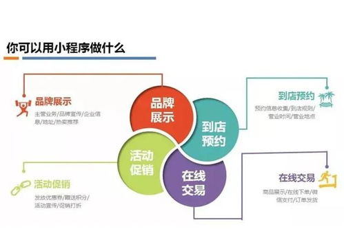 小程序 餐飲,會成為未來餐飲業的生態標配