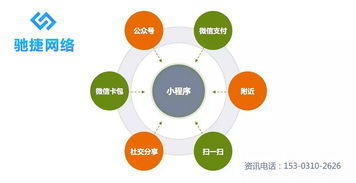 福建小程序定制 小程序開發(fā) 河北馳捷網(wǎng)絡(luò)